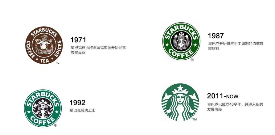 星巴克LOGO設(shè)計優(yōu)化史