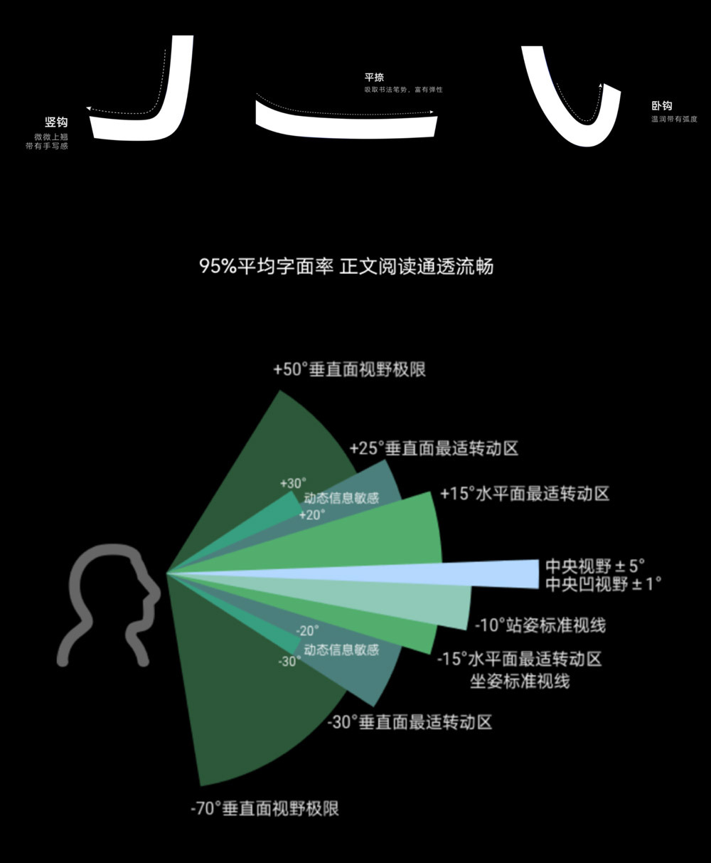 鴻蒙品牌LOGO設(shè)計(jì)的字體設(shè)計(jì)